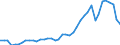 Indicator: Consumer Price Index for All Urban Consumers:: Gasoline, unleaded regular in Milwaukee-Racine, WI (CMSA) (DISCONTINUED)