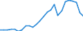 Indicator: Consumer Price Index for All Urban Consumers:: Gasoline, unleaded midgrade in Milwaukee-Racine, WI (CMSA) (DISCONTINUED)