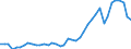 Indicator: Consumer Price Index for All Urban Consumers:: Gasoline, unleaded premium in Milwaukee-Racine, WI (CMSA) (DISCONTINUED)