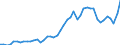 Indicator: Consumer Price Index for All Urban Consumers:: Energy in Tampa-St. Petersburg-Clearwater, FL (CBSA)