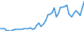 Indicator: Consumer Price Index for All Urban Consumers:: Energy in Denver-Aurora-Lakewood, CO (CBSA)