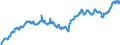 Indicator: Bank Regulatory Capital to Risk-Weighted Assets for: South Africa