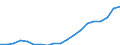 Indicator: Current Account Balance: Total Services for the Group of Seven (DISCONTINUED): 