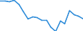 Indicator: Total Current Account Balance for the Group of Seven (DISCONTINUED): 