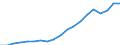 Indicator: Current Account Credit: Total Services for the Group of Seven (DISCONTINUED): 