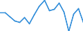 Indicator: Current Account Credit: Total Services for the Group of Seven (DISCONTINUED): 