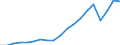 Indicator: Current Account Credit:: Trade: Total Exports of Goods for the Group of Seven (DISCONTINUED)