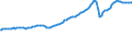 Indicator: Current Account Credit:: Trade: Total Exports of Goods for the Group of Seven (DISCONTINUED)