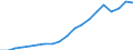 Indicator: Current Account: Debit: Total Services for the Group of Seven (DISCONTINUED)