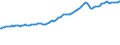 Indicator: Current Account: Debit: Total Services for the Group of Seven (DISCONTINUED)