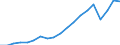 Indicator: Current Account: Debit: Trade: Total Imports of Goods for the Group of Seven (DISCONTINUED)