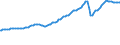 Indicator: Current Account: Debit: Trade: Total Imports of Goods for the Group of Seven (DISCONTINUED)