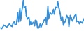 Indicator: Financial Account:: Liabilities: Direct Foreign Investment in Reporting Country for the Group of Seven (DISCONTINUED)