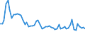 Indicator: Consumer Price Index: Total: Food Excluding Restaurants for the Group of Seven (DISCONTINUED)