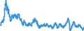 Indicator: Consumer Price Index: Total: Food Excluding Restaurants for the Group of Seven (DISCONTINUED)