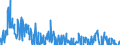 Indicator: Consumer Price Index: Total: Food Excluding Restaurants for the Group of Seven (DISCONTINUED)