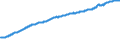 Indicator: Consumer Price Index: Total: Food Excluding Restaurants for the Group of Seven (DISCONTINUED)