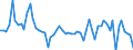 Indicator: Consumer Price Index:: OECD Groups: Fuel, Electricity, and Gasoline for the Group of Seven (DISCONTINUED)