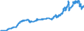 Indicator: Consumer Price Index:: OECD Groups: Fuel, Electricity, and Gasoline for the Group of Seven (DISCONTINUED)