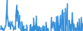 Indicator: Consumer Price Index:: OECD Groups: Fuel, Electricity, and Gasoline for the Group of Seven (DISCONTINUED)