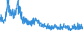 Indicator: Consumer Price Index:: OECD Groups: All Items Non-Food and Non-Energy for the Group of Seven (DISCONTINUED)