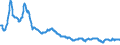 Indicator: Consumer Price Index:: OECD Groups: All Items Non-Food and Non-Energy for the Group of Seven (DISCONTINUED)