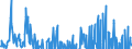 Indicator: Consumer Price Index:: OECD Groups: Energy (Fuel, electricity & gasoline): Total for G7