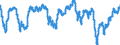 Indicator: Consumer: Opinion Surveys: Confidence Indicators: Composite Indicators: OECD Indicator for the Group of Seven (DISCONTINUED)