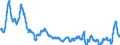 Indicator: Consumer: Price Indices (CPIs, HICPs), COICOP 1999: Consumer Price Index: Total for G7