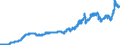 Indicator: Consumer: Price Indices (CPIs, HICPs), COICOP 1999: Consumer Price Index: Energy for G7