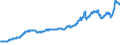 Indicator: Consumer: Price Indices (CPIs, HICPs), COICOP 1999: Consumer Price Index: Energy for G7