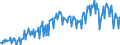 Indicator: Balance of Payments:: Primary Income: Balance (Revenue Minus Expenditure) for G7