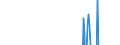 Indicator: Balance of Payments:: Current Account: Balance (Revenue Minus Expenditure) for G7