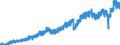 Indicator: U.S.: Exports of Goods by F.A.S. Basis to North America