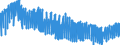 Indicator: Harmonized Index of Consumer Prices: Clothing and Footwear for: Cyprus