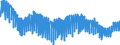 Indicator: Harmonized Index of Consumer Prices: Clothing and Footwear for: Denmark