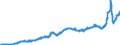 Indicator: Harmonized Index of Consumer Prices: Housing, Water, Electricity, Gas, and Other Fuels for: Belgium