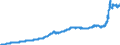 Indicator: Harmonized Index of Consumer Prices: Housing, Water, Electricity, Gas, and Other Fuels for: Estonia