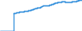 Indicator: Harmonized Index of Consumer Prices: Housing, Water, Electricity, Gas, and Other Fuels for: European Union (27 countries) (DISCONTINUED)