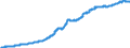 Indicator: Harmonized Index of Consumer Prices: Housing, Water, Electricity, Gas, and Other Fuels for: Euro area (EA11-1999, EA12-2001, EA13-2007, EA15-2008, EA16-2009, EA17-2011, EA18-2014, EA19-2015, EA20-2023)