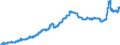 Indicator: Harmonized Index of Consumer Prices: Housing, Water, Electricity, Gas, and Other Fuels for: Finland