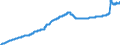 Indicator: Harmonized Index of Consumer Prices: Housing, Water, Electricity, Gas and Other Fuels for: Hungary