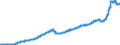 Indicator: Harmonized Index of Consumer Prices: Housing, Water, Electricity, Gas, and Other Fuels for: Greece