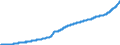 Indicator: Harmonized Index of Consumer Prices: Housing, Water, Electricity, Gas, and Other Fuels for: Croatia