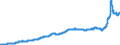 Indicator: Harmonized Index of Consumer Prices: Housing, Water, Electricity, Gas, and Other Fuels for: Hungary