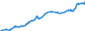 Indicator: Harmonized Index of Consumer Prices: Housing, Water, Electricity, Gas, and Other Fuels for: Iceland