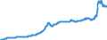 Indicator: Harmonized Index of Consumer Prices: Housing, Water, Electricity, Gas, and Other Fuels for: Italy