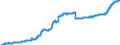 Indicator: Harmonized Index of Consumer Prices: Housing, Water, Electricity, Gas, and Other Fuels for: Lithuania