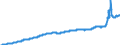 Indicator: Harmonized Index of Consumer Prices: Housing, Water, Electricity, Gas, and Other Fuels for: Luxembourg