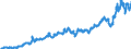 Indicator: Harmonized Index of Consumer Prices: Housing, Water, Electricity, Gas, and Other Fuels for: Latvia